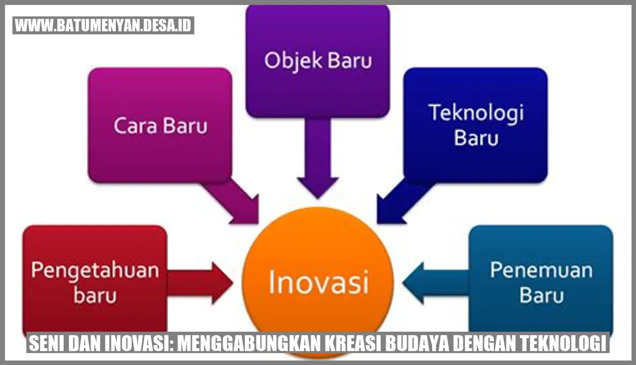 Seni dan Inovasi: Menggabungkan Kreasi Budaya dengan Teknologi