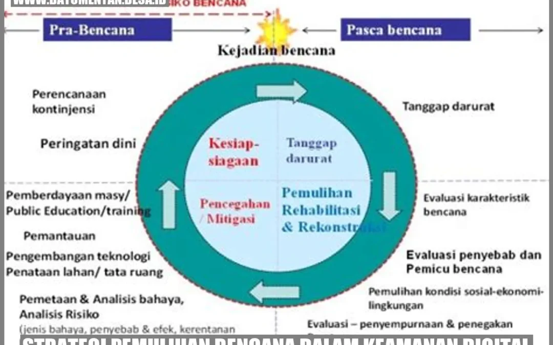 Strategi Pemulihan Bencana Dalam Keamanan Digital - Batu Menyan