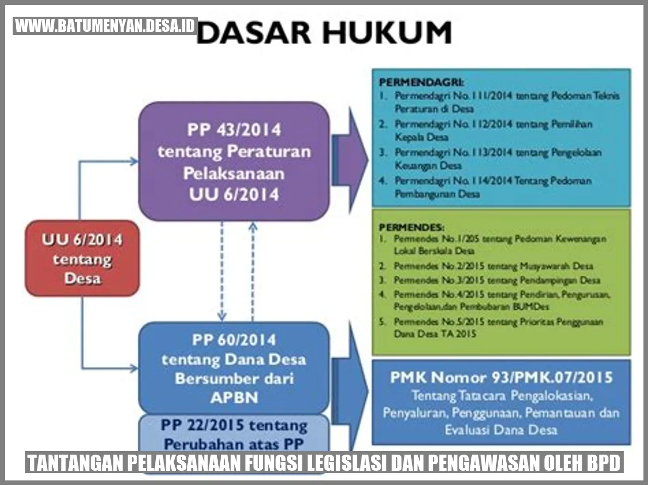 Tantangan Pelaksanaan Fungsi Legislasi dan Pengawasan oleh BPD