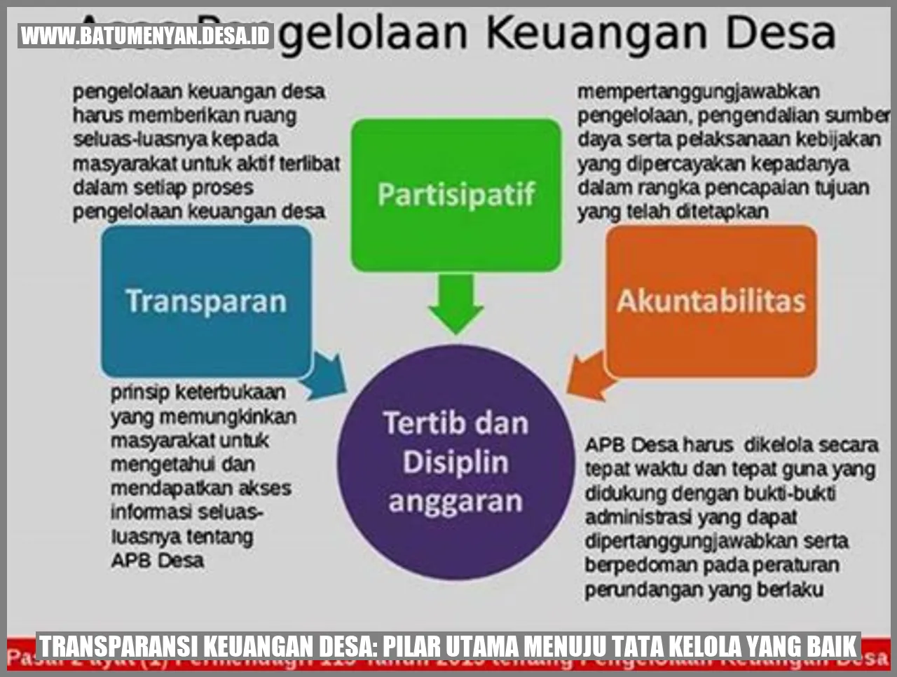 Transparansi Keuangan Desa: Pilar Utama Menuju Tata Kelola yang Baik